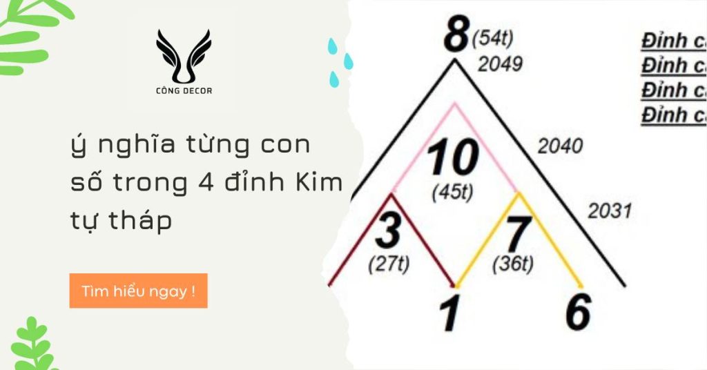 ý nghĩa từng con số trong 4 đỉnh Kim tự tháp